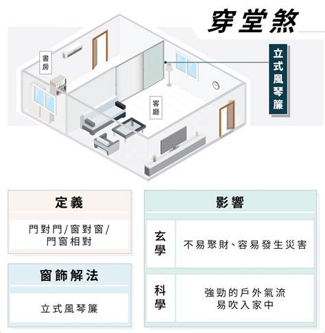 什麼是穿堂煞